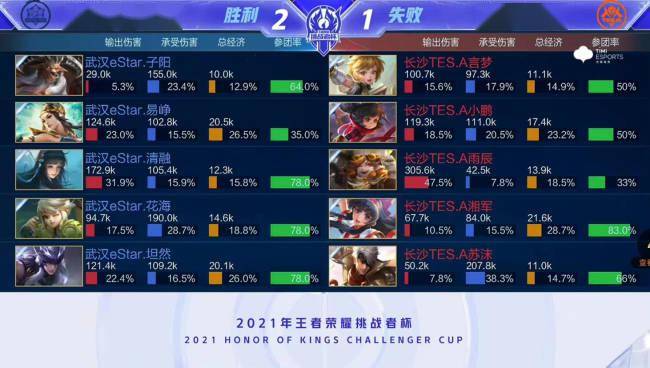 以防守端的